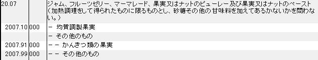 2007 ジャム、フルーツゼリー、マーマレード、果実やナットのピューレー、ペースト HSコード一覧
