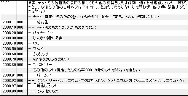 2008 果実、ナットその他植物の食用の部分 HSコード一覧