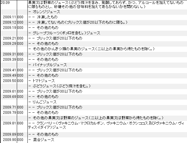 2009 果実、野菜ジュース、フルーツジュース HSコード一覧