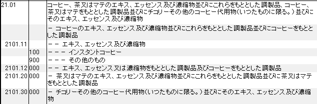 2101 コーヒー、茶、マテのエキス、エッセンス、濃縮物 HSコード一覧