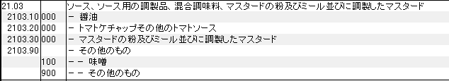 2103 ソース、ソース用の調製品、混合調味料、マスタードの粉、ミール、調製したマスタード HSコード一覧