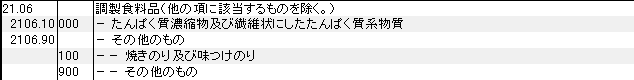 2106 調製食料品 HSコード一覧