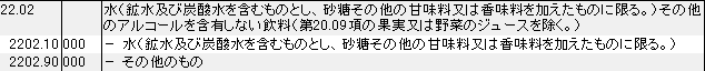 2202 水、炭酸水(砂糖や甘味料を加えたもの) HSコード一覧