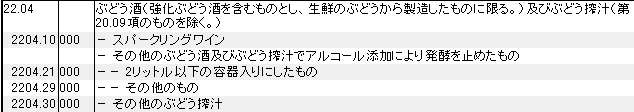2204 ぶどう酒、ぶどう搾汁、ワイン HSコード一覧