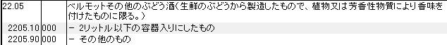 2205 ベルモット、その他のぶどう酒 HSコード一覧