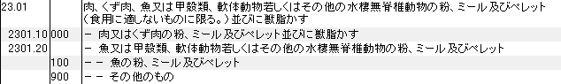 2301 肉、くず肉、魚又は甲殻類、軟体動物、水棲無脊椎動物の粉、ミール、ペレット、獣脂かす HSコード一覧