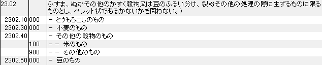 2302 ふすま、ぬか、その他のかす HSコード一覧