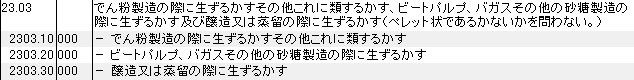 2303 でん粉製造の際に生ずるかす、ビートパルプ、バガス、砂糖製造の際に生ずるかす、醸造、蒸留の際に生ずるかす HSコード一覧