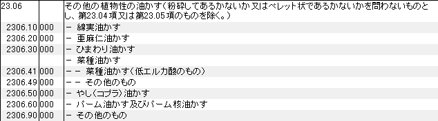 2306 その他の植物性の油かす HSコード一覧