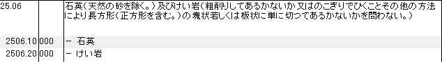 2506 石英、けい岩 HSコード一覧