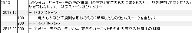 2513 コランダム、ガーネット、研磨用の材料、パミスストーン、エメリー HSコード一覧