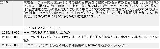 2515 大理石、トラバーチン、エコーシン、石碑用又は建築用の石灰質の岩石、アラバスター HSコード一覧