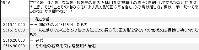 2516 花こう岩、はん岩、玄武岩、砂岩、その他の石碑用、建築用の岩石 HSコード一覧