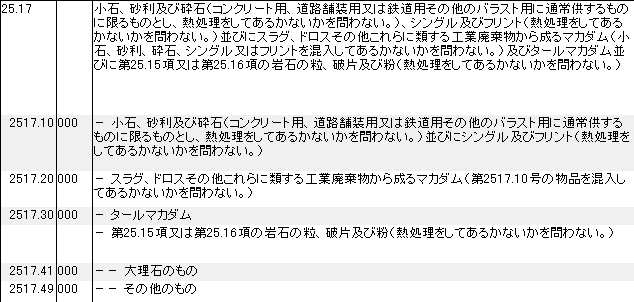 2517 小石、砂利、砕石、シングル、フリント、スラグ、ドロス、マカダム、タールマカダム HSコード一覧