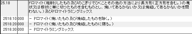 2518 ドロマイト、凝結ドロマイト HSコード一覧