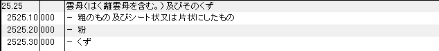 2525 雲母 HSコード一覧