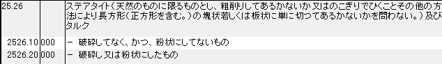 2526 ステアタイト、タルク HSコード一覧
