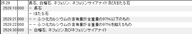 2529 長石、白榴石、ネフェリン、ネフェリンサイアナイト、蛍石 HSコード一覧