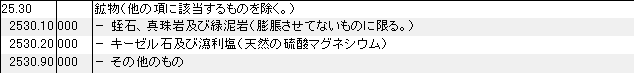 2530 鉱物 HSコード一覧
