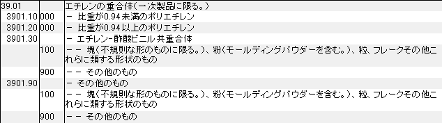 3901 エチレンの重合体 HSコード一覧