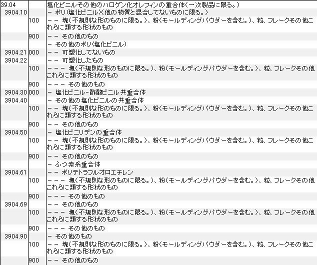 3904 塩化ビニル、ハロゲン化オレフィンの重合体 HSコード一覧