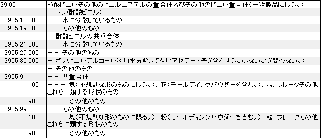 3905 酢酸ビニル、ビニルエステルの重合体、ビニル重合体 HSコード一覧