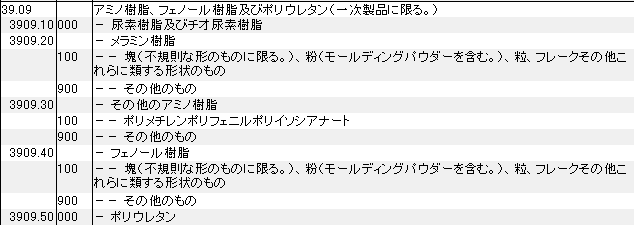 3909 アミノ樹脂、フェノール樹脂、ポリウレタン HSコード一覧