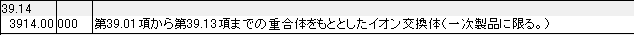 3914 イオン交換体 HSコード一覧