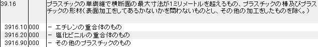 3916 プラスチックの単繊維 HSコード一覧