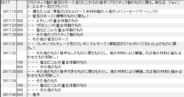 3917 プラスチック製の管、ホース、継手 HSコード一覧