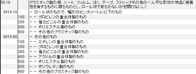 3919 プラスチック製の板、シート、フィルム、はく、テープ、ストリップ HSコード一覧