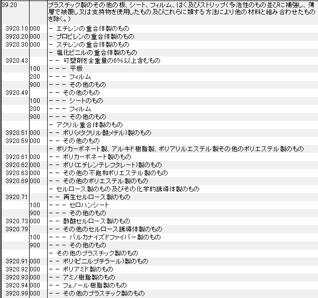 3920 プラスチック製のその他の板、シート、フィルム、はく、ストリップ HSコード一覧