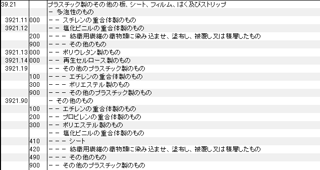 3921 プラスチック製のその他の板、シート、フィルム、はく及びストリップ HSコード一覧