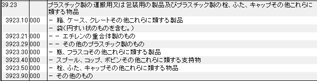 3923 プラスチック製の運搬用、包装用の製品、プラスチック製の栓、ふた、キャップ HSコード一覧