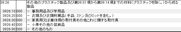 3926 その他のプラスチック製品、プラスチック材料 HSコード一覧