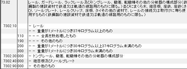 7302 鉄道用の鉄鋼製建設資材、レール、ガードレール、ラックレール及びトングレール、轍差、転轍棒、分岐器の構成部分、まくら木、継目板、座鉄、座鉄くさび、ソールプレート、レールクリップ、床板 HSコード一覧
