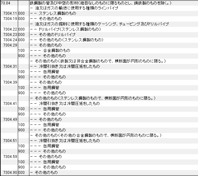 7304 鉄鋼製の管、中空の形材(シームレス管) HSコード一覧