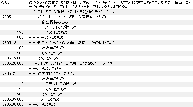 7305 鉄鋼製の管、溶接、リベット接合したもの HSコード一覧