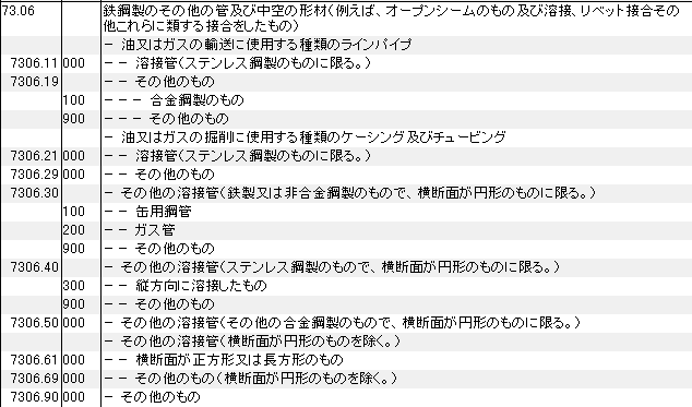 7306 鉄鋼製の管、中空の形材でオープンシームのもの HSコード一覧