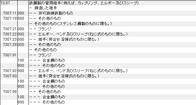 7307 鉄鋼製の管用継手、カップリング、エルボー、スリーブ HSコード一覧
