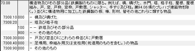 7308 鉄鋼製の構造物とその部分品、橋、橋げた、水門、塔、格子柱、屋根、屋根組み、戸、窓、戸枠、窓枠、戸敷居、シャッター、手すり、柱、鉄鋼製の板、棒、形材、管 HSコード一覧