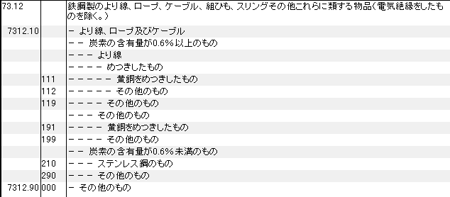 7312 鉄鋼製のより線、ロープ、ケーブル、組ひも、スリング HSコード一覧