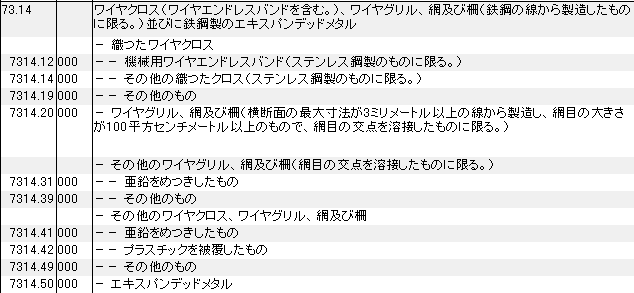 7314 鉄鋼製のワイヤクロス、ワイヤエンドレスバンド、ワイヤグリル、網、柵、エキスパンデッドメタル HSコード一覧