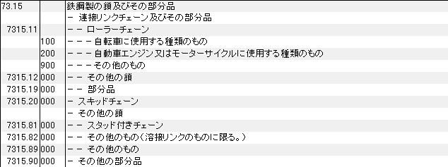 7315 鉄鋼製の鎖 HSコード一覧