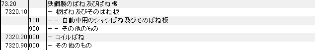 7320 鉄鋼製のばね、ばね板 HSコード一覧