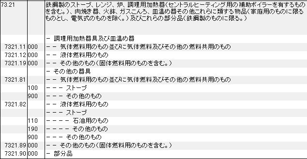 7321 鉄鋼製のストーブ、レンジ、炉、調理用加熱器、肉焼き器、火鉢、ガスこんろ、皿温め器 HSコード一覧