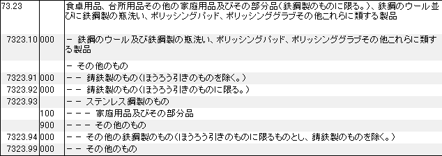 7323 食卓用品、台所用品、鉄鋼のウール、スチールウール、鉄鋼製の瓶洗い、ポリッシングパッド、ポリッシンググラブ HSコード一覧