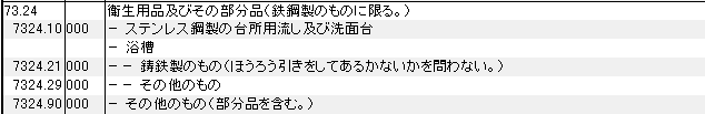 7324 鉄鋼製の衛生用品、浴槽、洗面台、台所用流し HSコード一覧