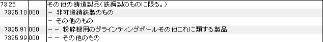 7325 その他の鋳造製品 HSコード一覧