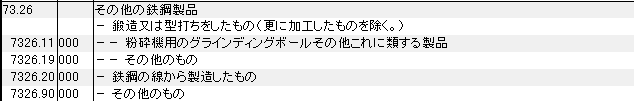 7326 その他の鉄鋼製品 HSコード一覧